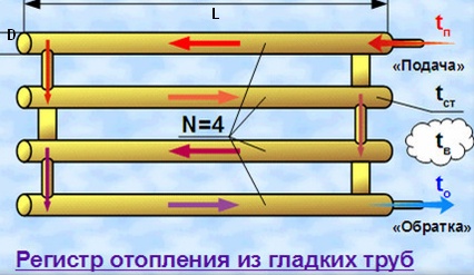 Тестирование работы и проверка равномерного распределения тепла